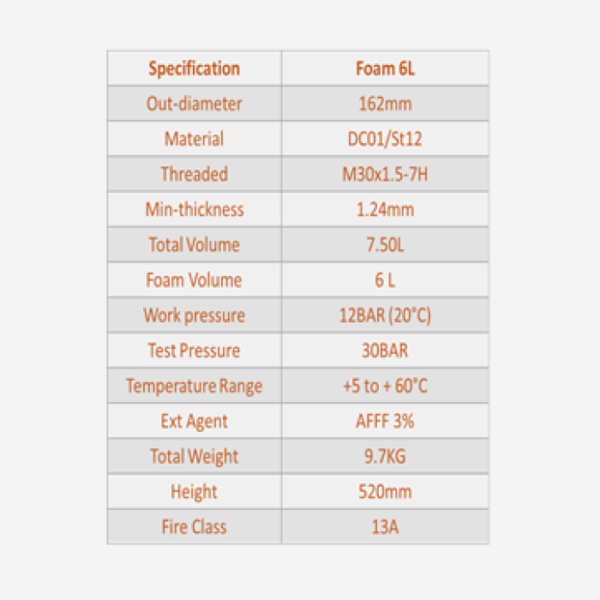 Fire Extinguisher Foam 9L, Siyab - Image 2