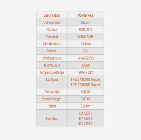 Fire Extinguisher Powder 6kg, Siyab - Image 2